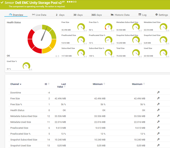 Dell EMC Unity Storage Pool v2 Sensor