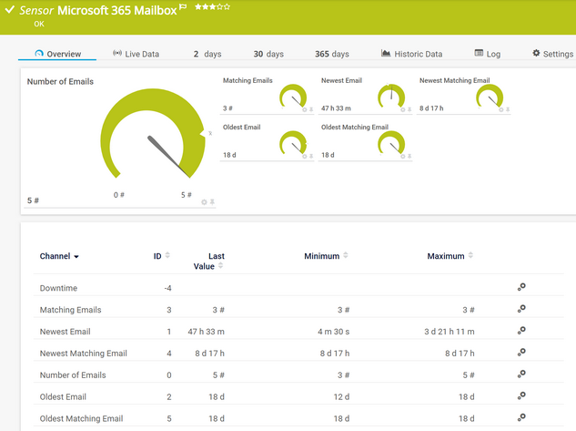 Microsoft 365 Mailbox Sensor