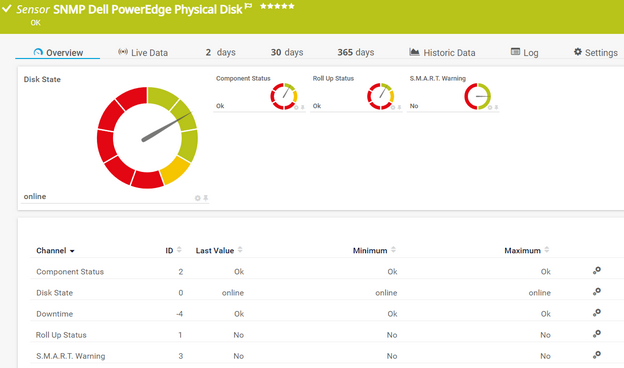 SNMP Dell PowerEdge Physical Disk Sensor