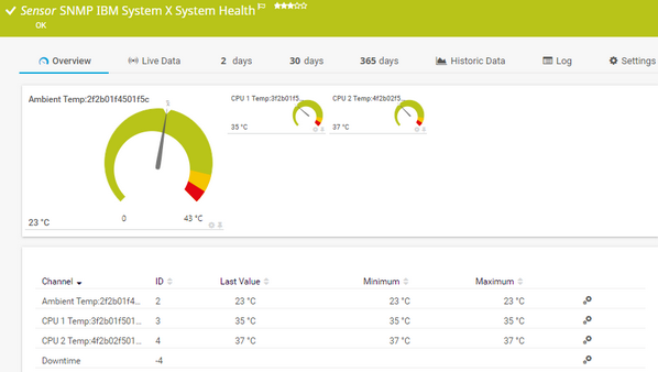 SNMP IBM System X System Health Sensor